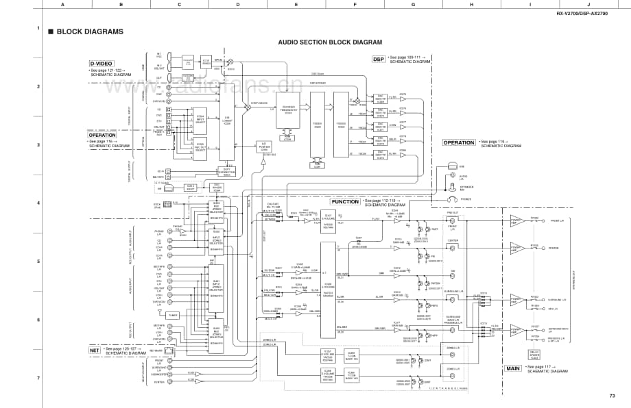 Yamaha-RXV-2700-Schematic电路原理图.pdf_第1页