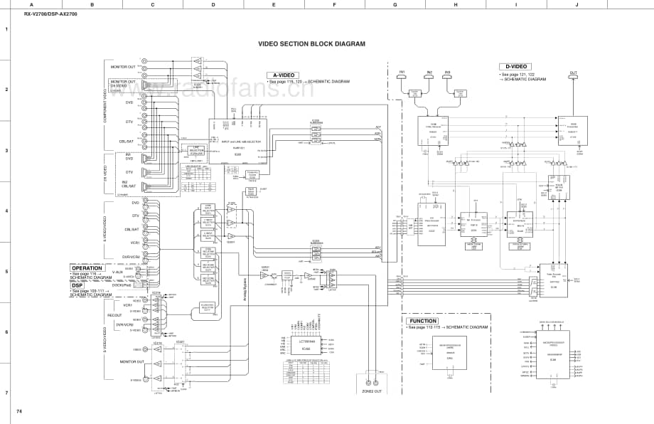 Yamaha-RXV-2700-Schematic电路原理图.pdf_第2页