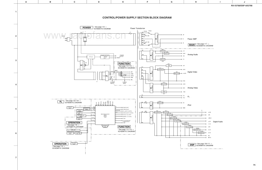 Yamaha-RXV-2700-Schematic电路原理图.pdf_第3页