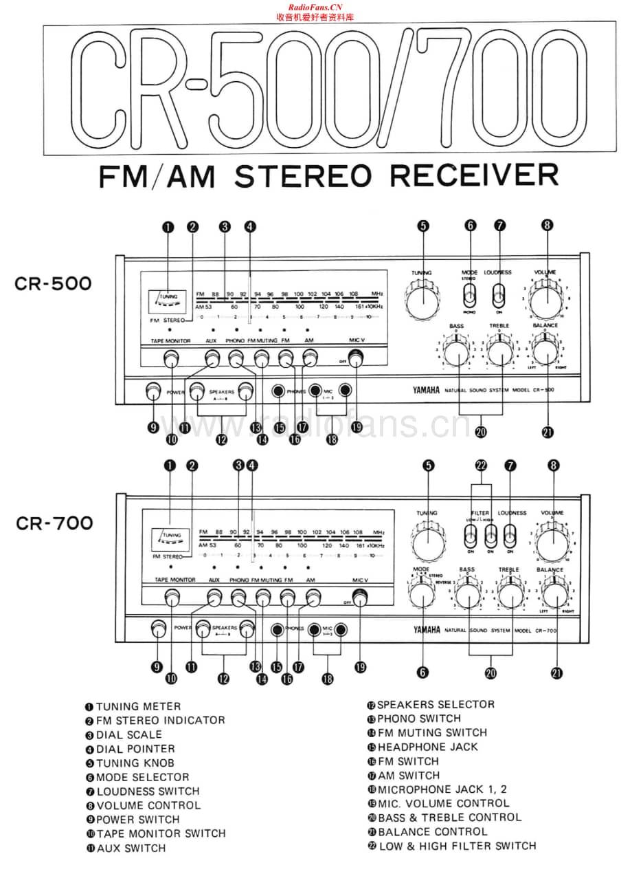 Yamaha-CR-500-Schematic电路原理图.pdf_第1页