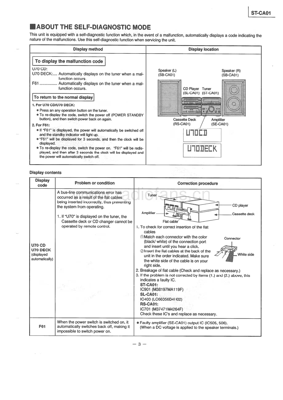 Technics-STCA-01-Service-Manual电路原理图.pdf_第3页