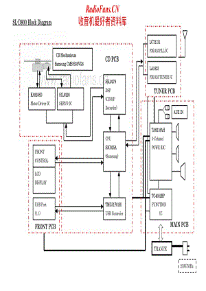 Teac-SL-D900-Schematic电路原理图.pdf