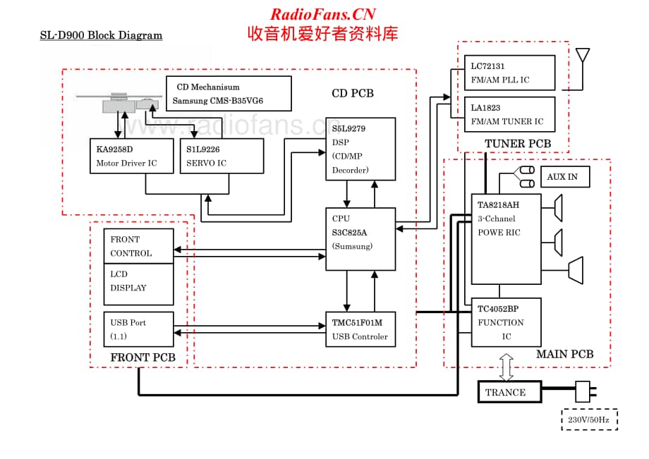 Teac-SL-D900-Schematic电路原理图.pdf_第1页