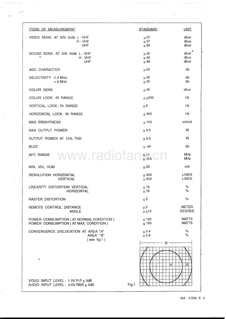Teac-CT-M5950-S-Service-Manual电路原理图.pdf_第3页