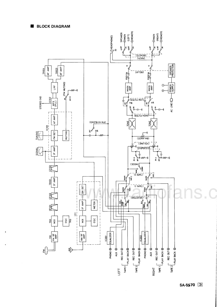 Technics-SA-5570-Service-Manual电路原理图.pdf_第3页