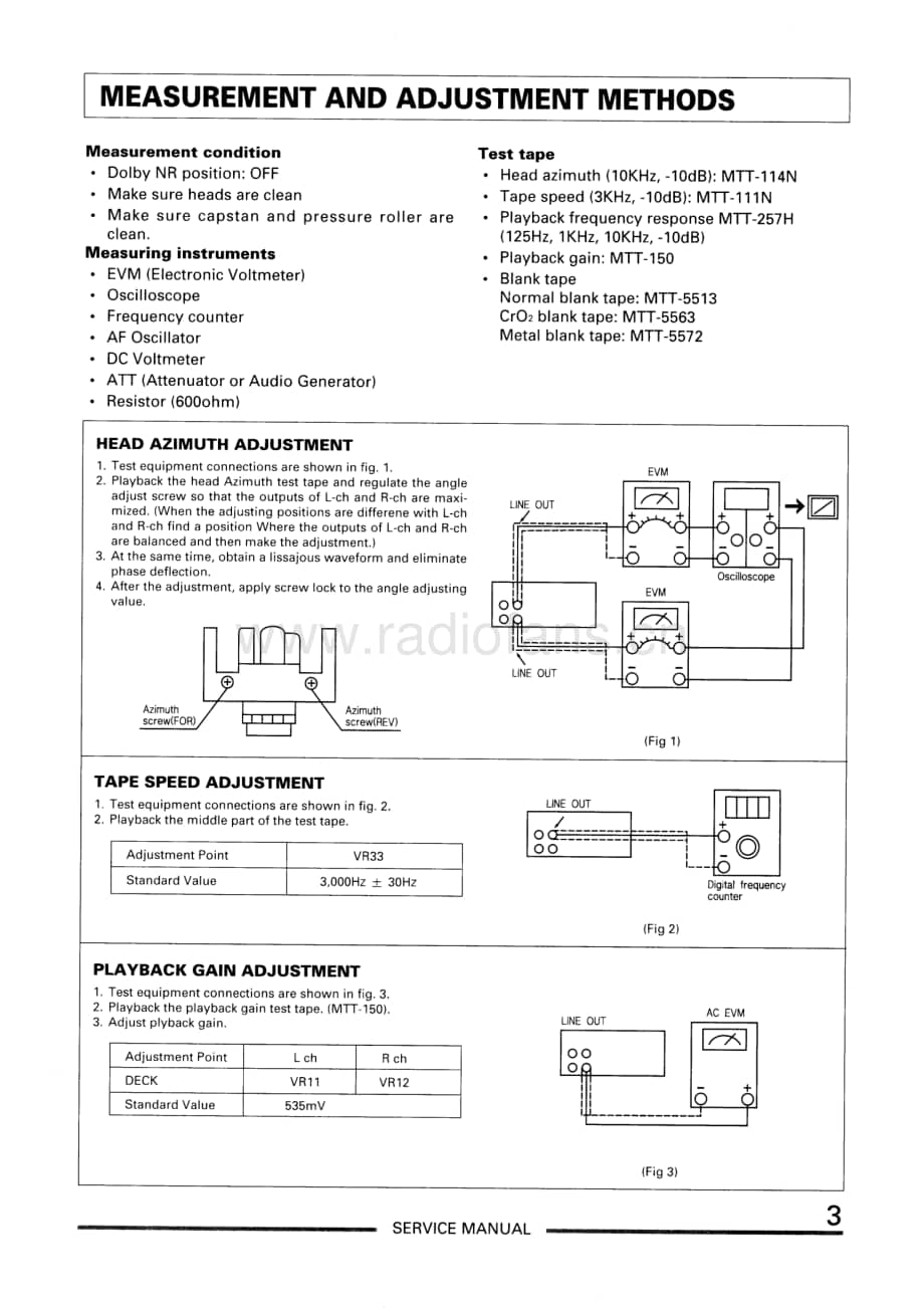 Teac-R-H300-Service-Manual电路原理图.pdf_第3页
