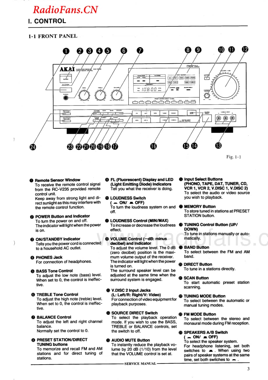 Akai-AAV235-avr-sm维修电路图 手册.pdf_第3页