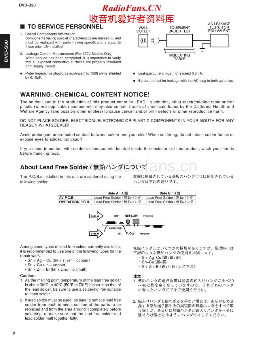 Yamaha-DVDS-30-Service-Manual电路原理图.pdf_第2页