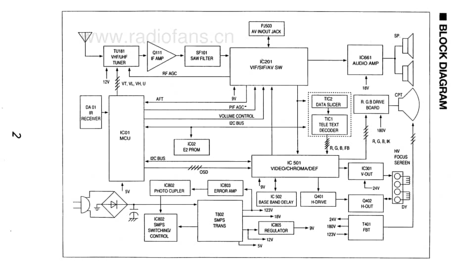 Telefunken-DY-350-Service-Manual电路原理图.pdf_第3页