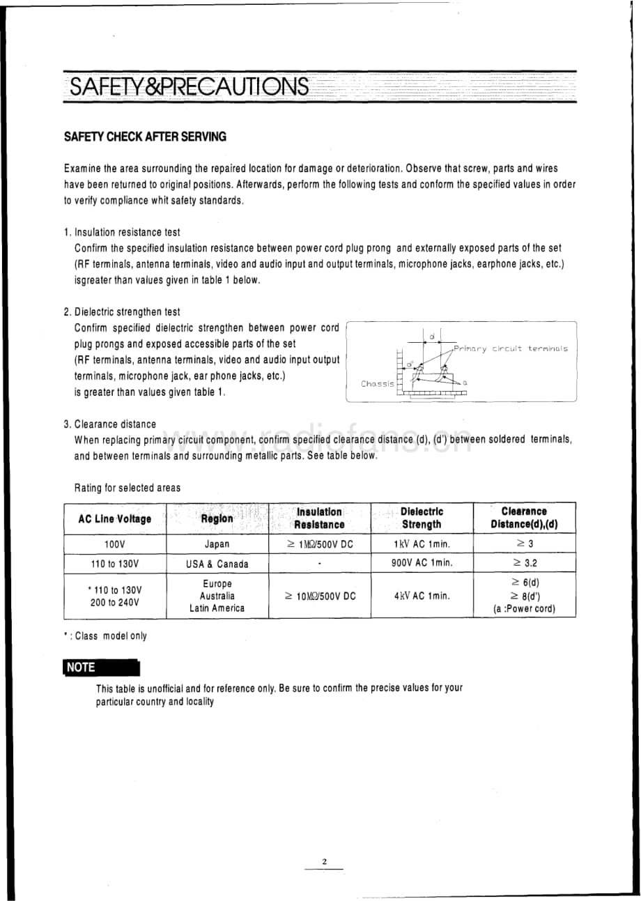 Teac-MV-3090G-Service-Manual电路原理图.pdf_第3页