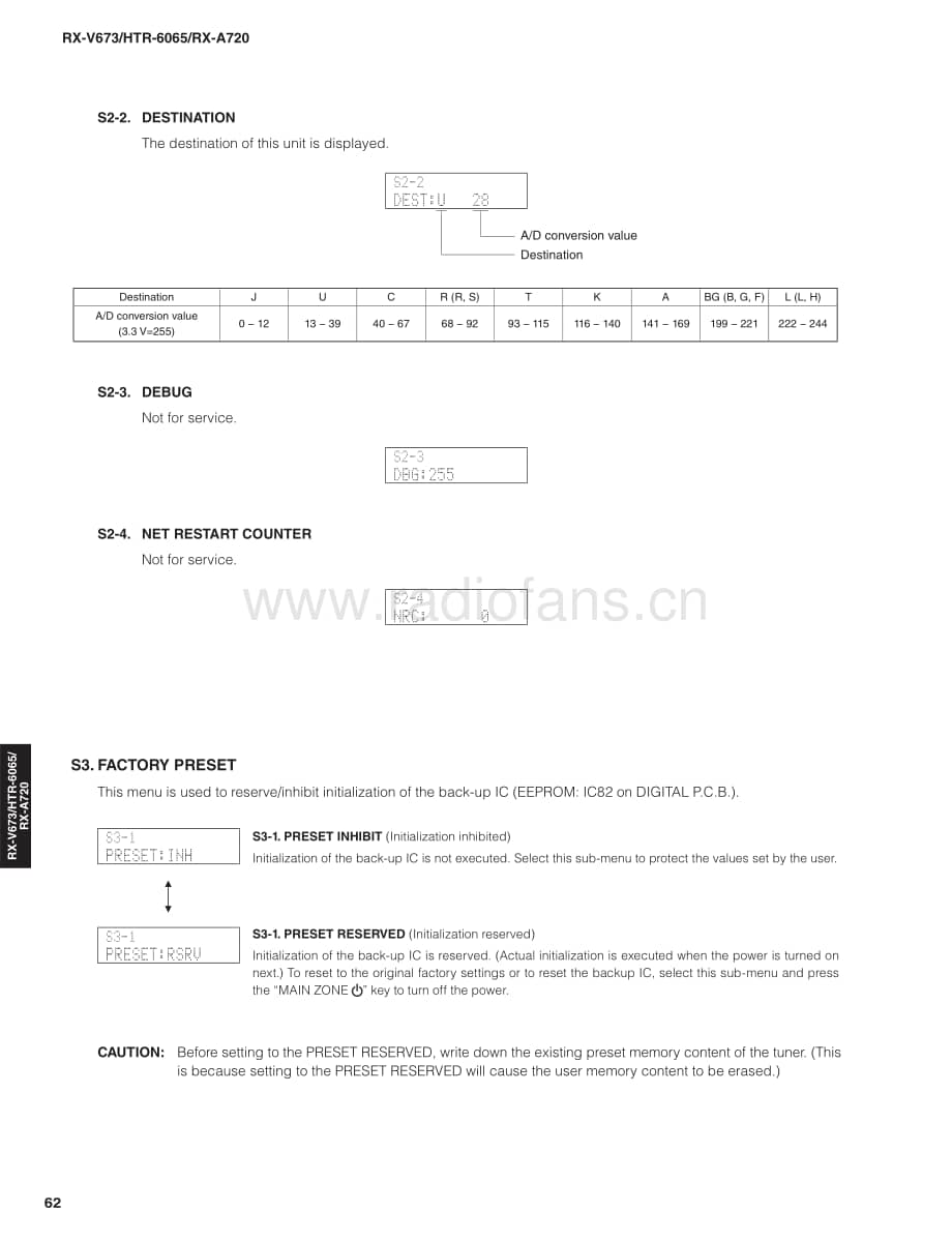Yamaha-RXA-720-Service-Manual-Part-2电路原理图.pdf_第2页