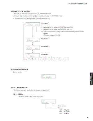 Yamaha-RXA-720-Service-Manual-Part-2电路原理图.pdf