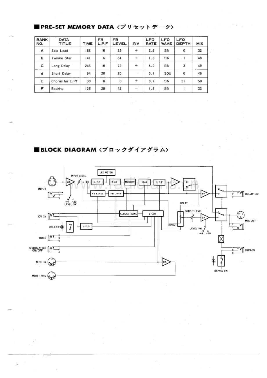Yamaha-D-1500-Service-Manual电路原理图.pdf_第3页