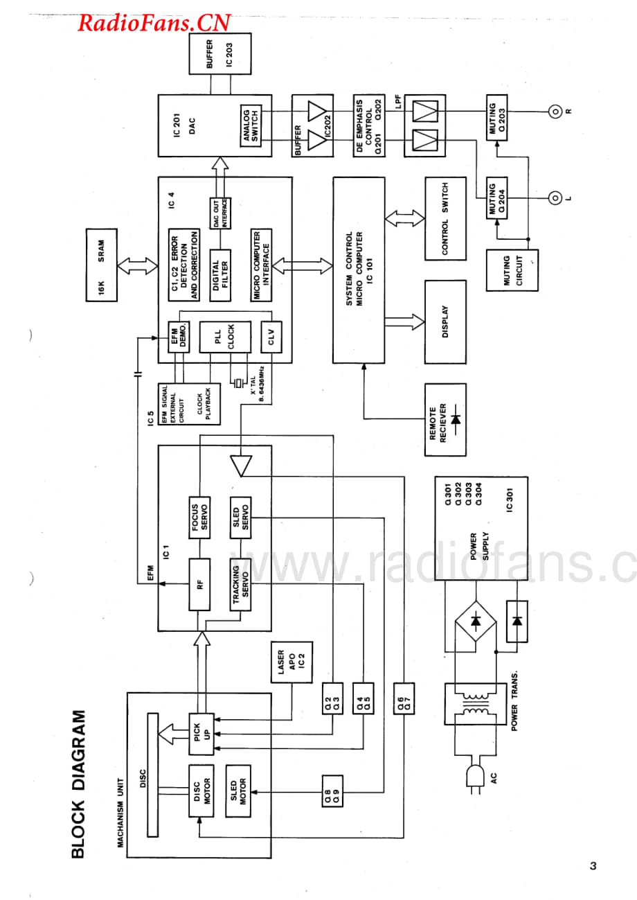 Akai-CDX105-cd-sm维修电路图 手册.pdf_第3页