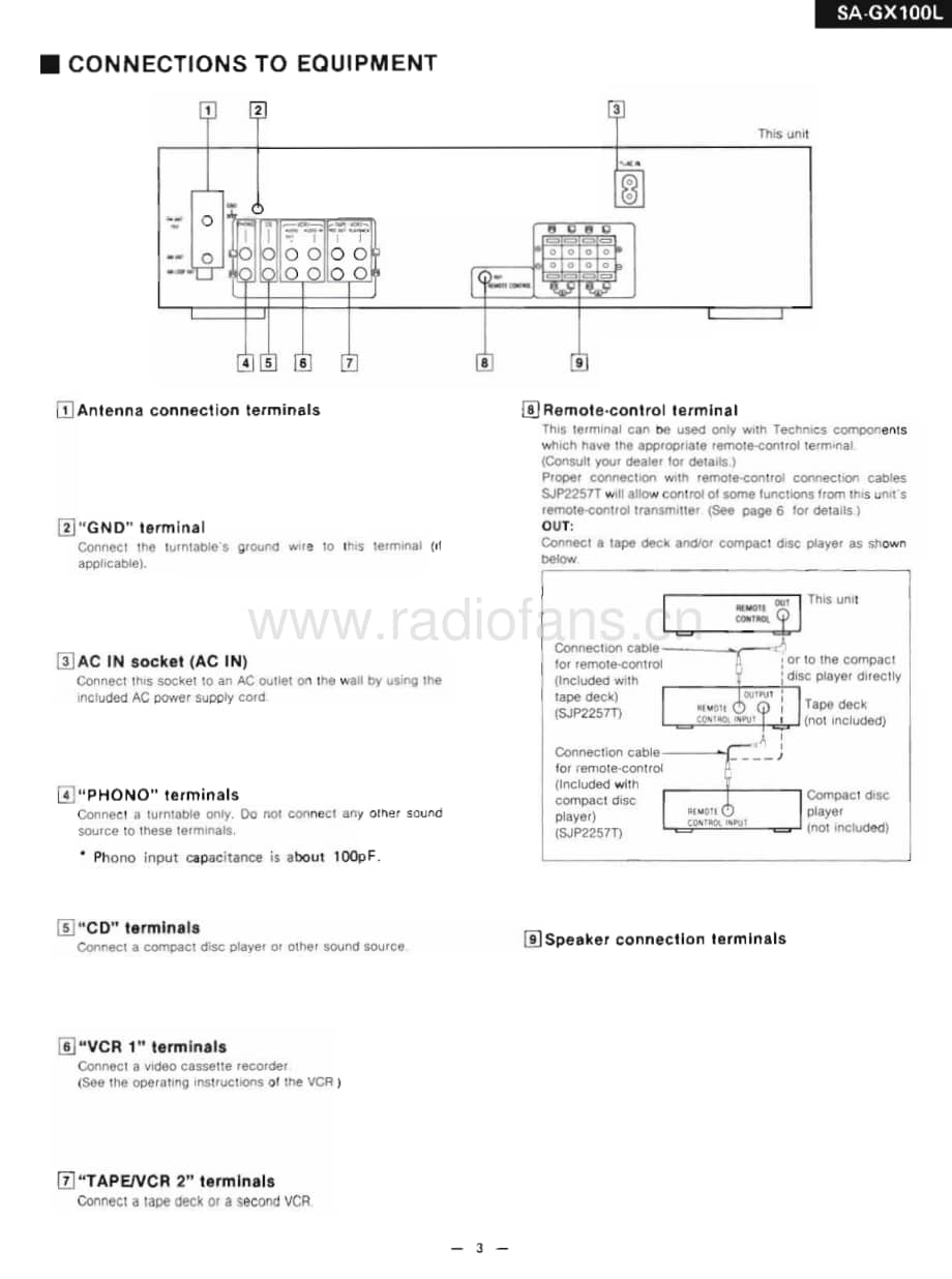 Technics-SAGX-100-L-Service-Manual电路原理图.pdf_第3页