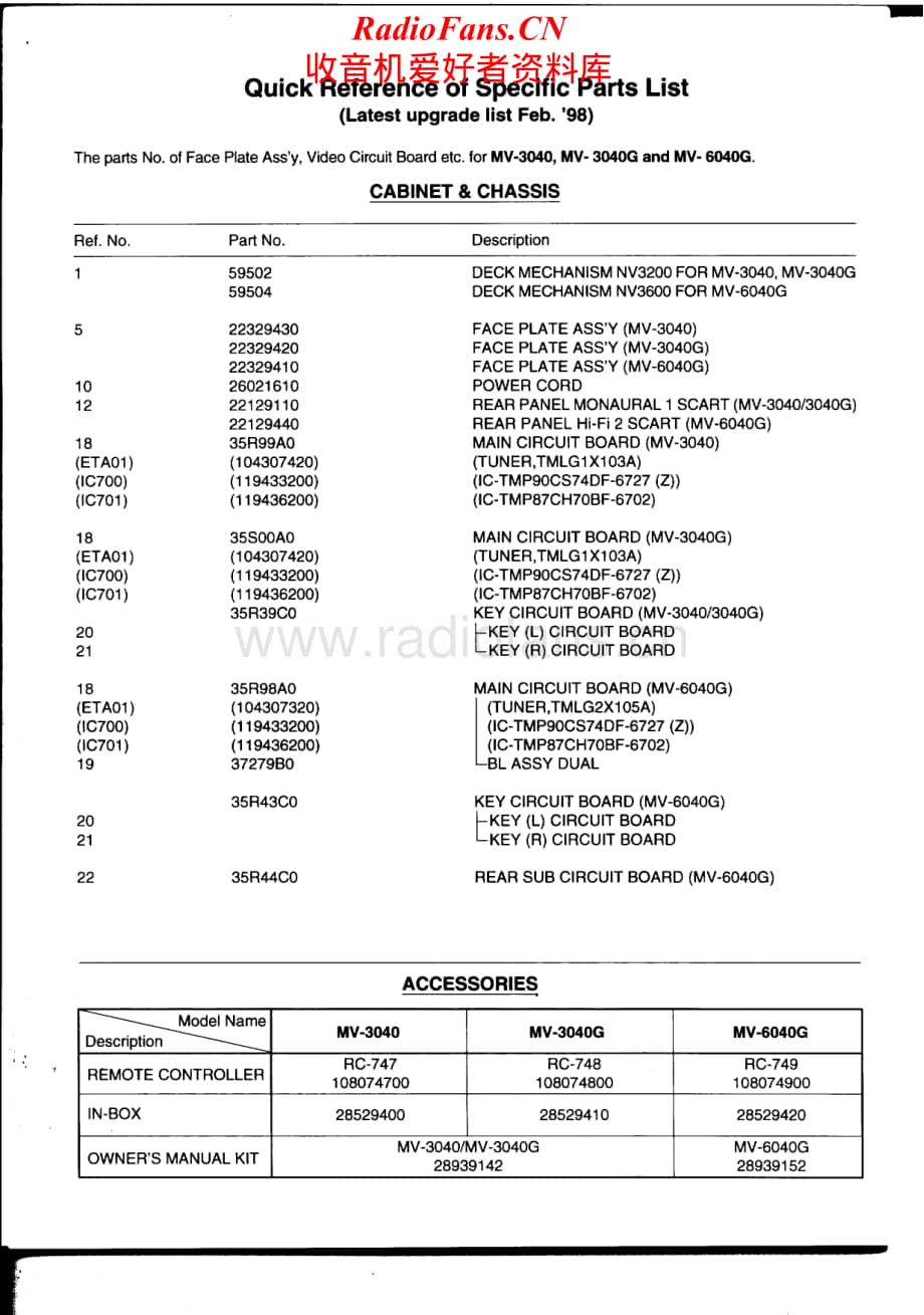 Teac-MV-3040-Service-Manual电路原理图.pdf_第2页