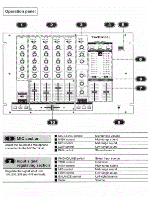 Technics-SHMX-1200-Service-Manual电路原理图.pdf
