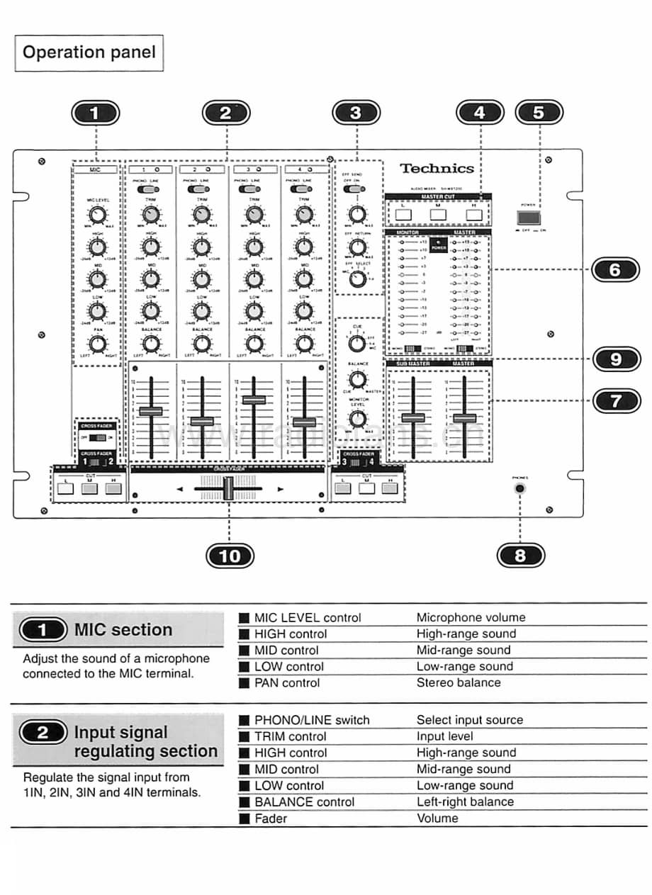 Technics-SHMX-1200-Service-Manual电路原理图.pdf_第1页