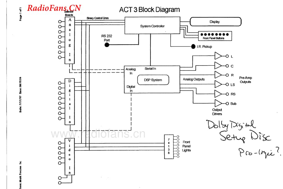 Acurus-ACT3-sur-sch维修电路图 手册.pdf_第2页