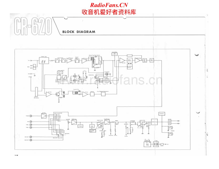 Yamaha-CR-620-S-Schematic电路原理图.pdf_第2页