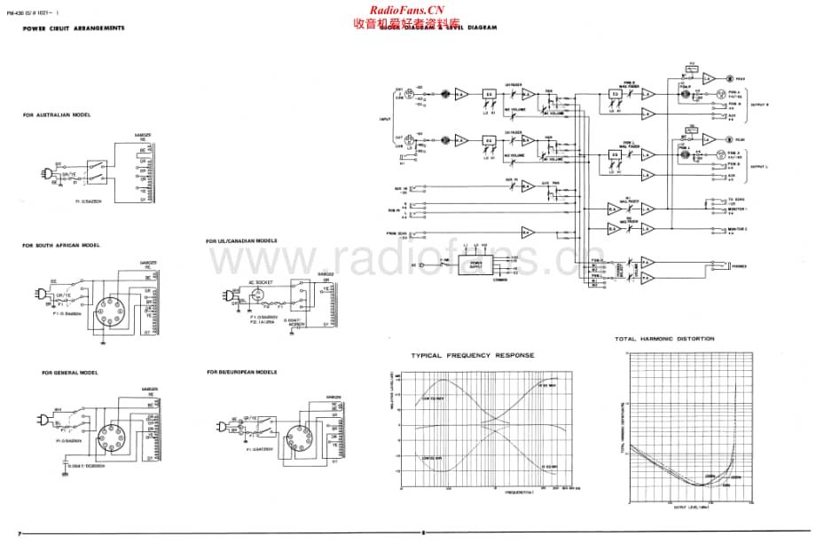 Yamaha-PM-430-Schematic电路原理图.pdf_第2页