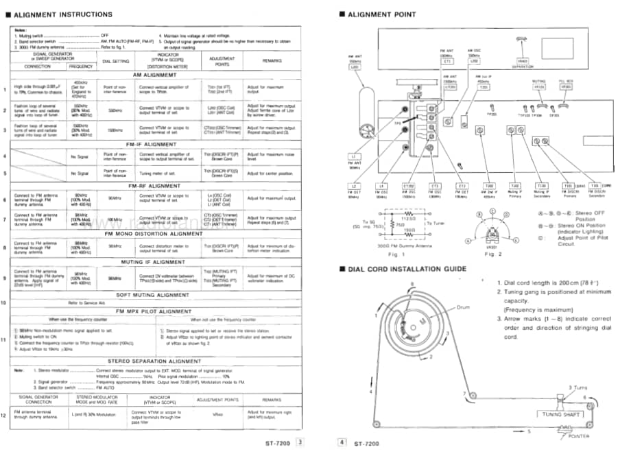 Technics-ST-7200-Service-Manual电路原理图.pdf_第3页