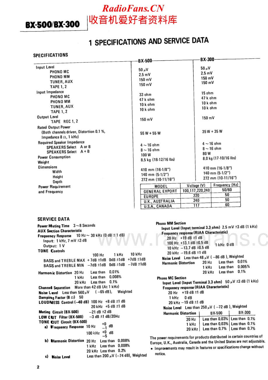 Teac-BX-300-BX-500-Service-Manual (1)电路原理图.pdf_第2页