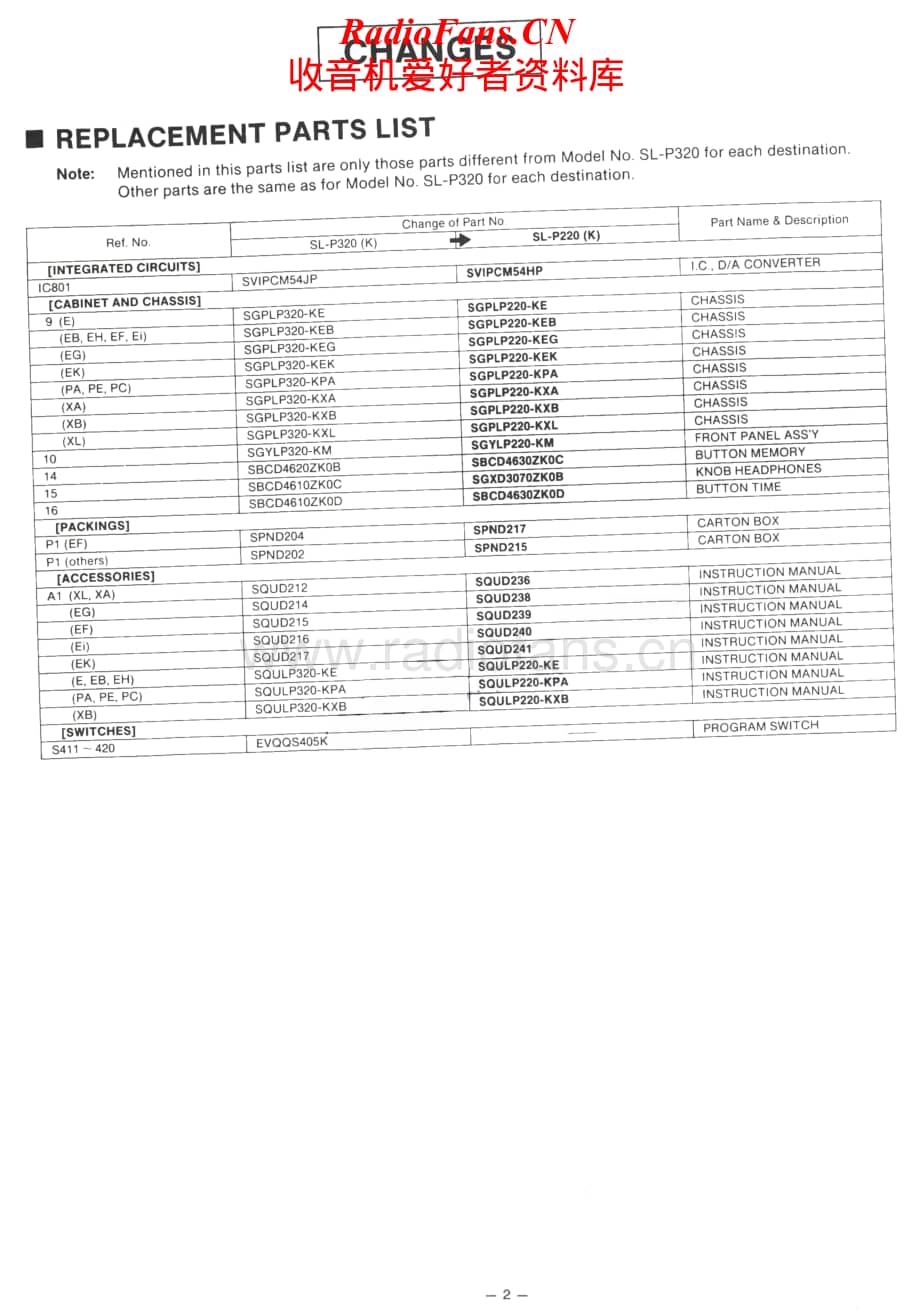 Technics-SLP-220-Service-Manual电路原理图.pdf_第2页