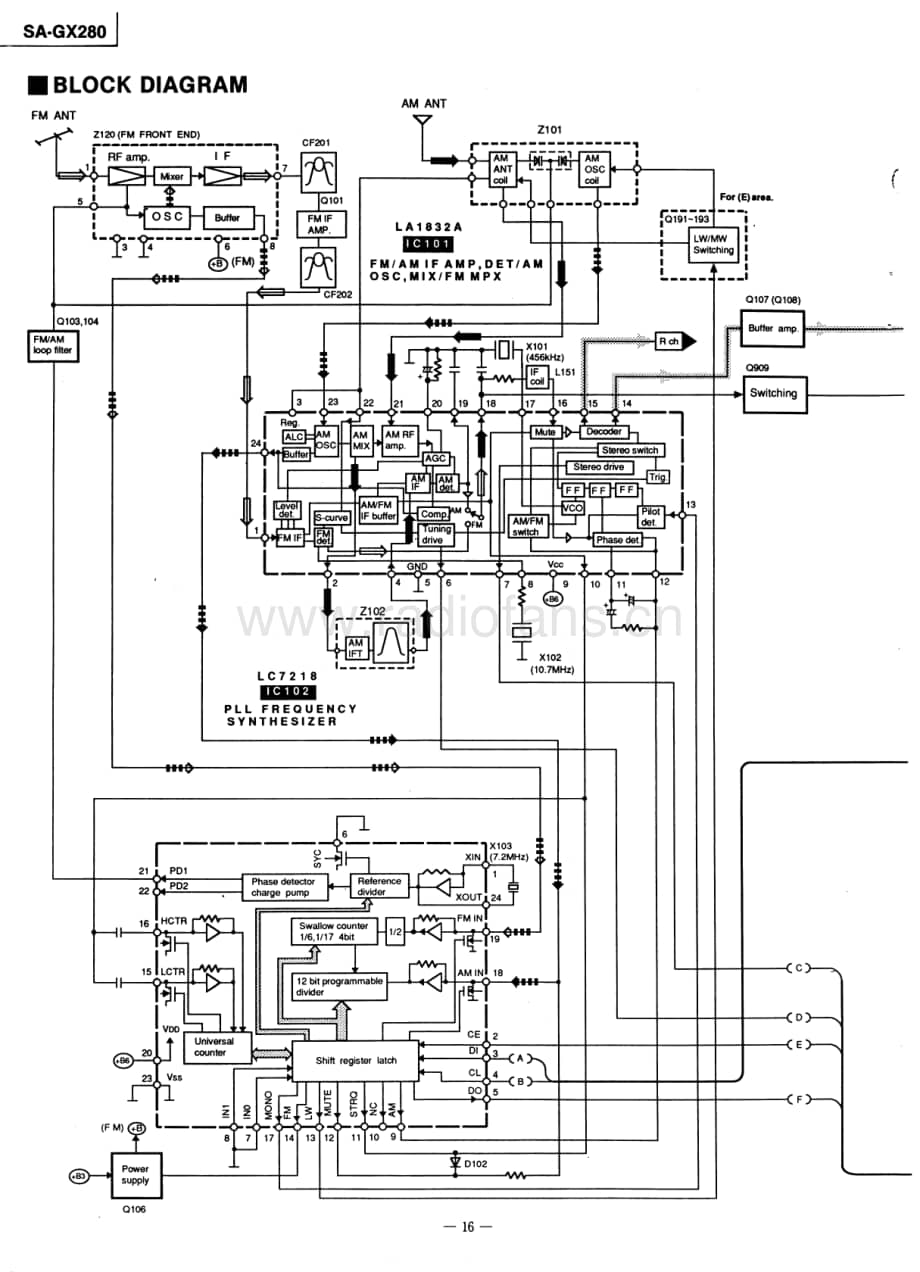 Technics-SAGX-280-Schematics电路原理图.pdf_第1页
