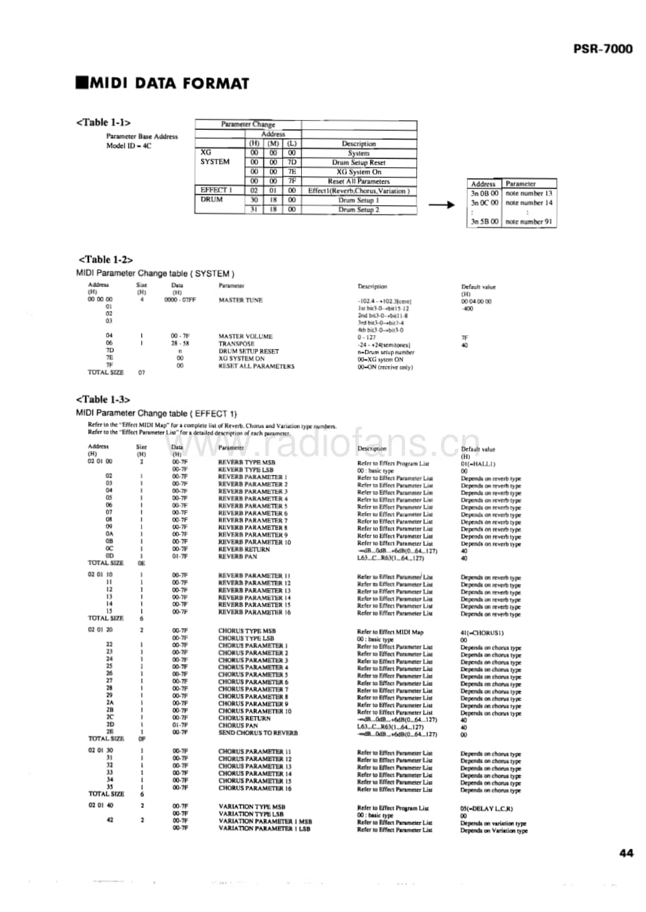 Yamaha-PSR-7000-Service-Manual-Part-2电路原理图.pdf_第3页