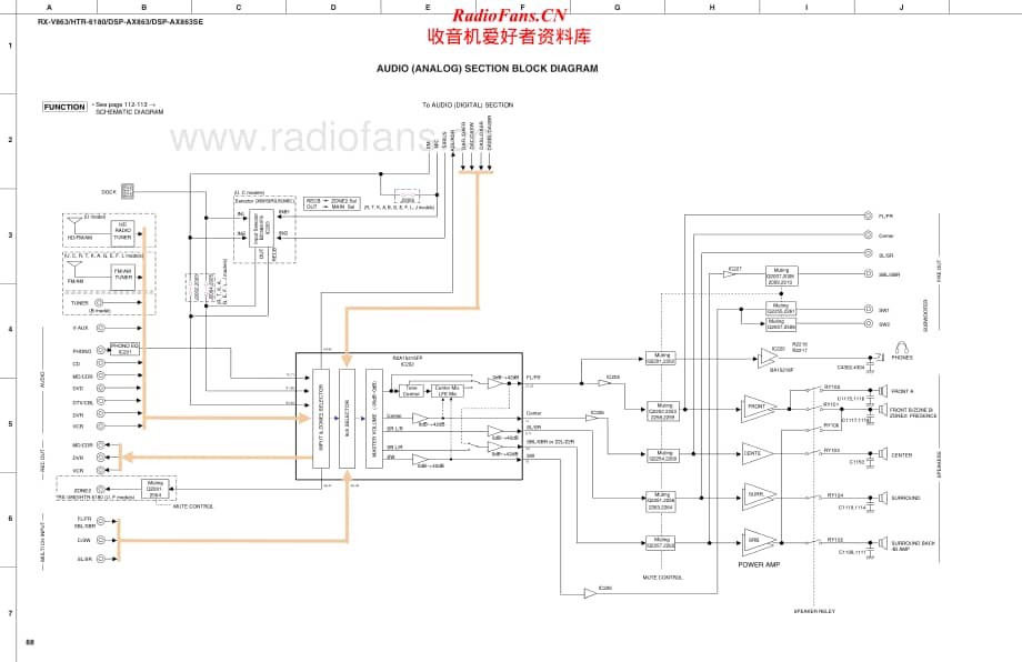 Yamaha-DSPAX-863-SE-Schematic电路原理图.pdf_第2页