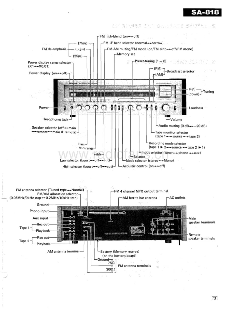 Technics-SA-818-Service-Manual电路原理图.pdf_第3页