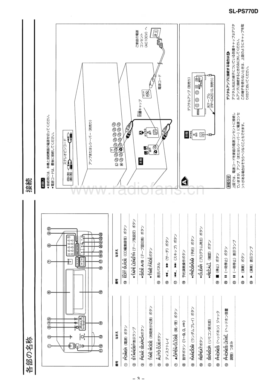 Technics-SLPS-770-D-Service-Manual电路原理图.pdf_第3页