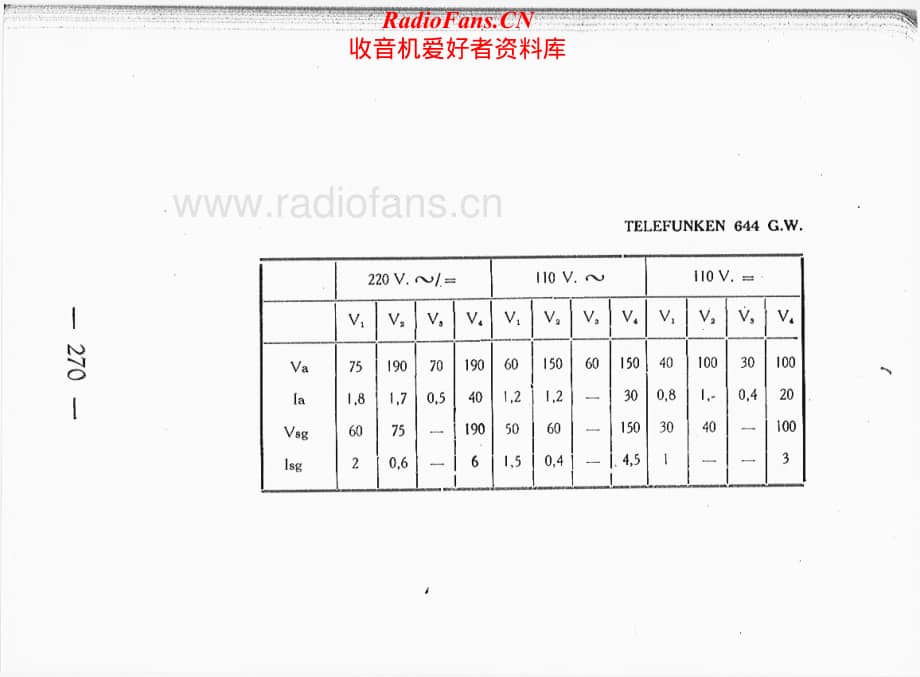 Telefunken-644-GW-Schematic电路原理图.pdf_第2页