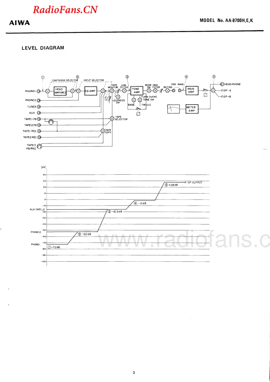 Aiwa-AA8700H-int-sm维修电路图 手册.pdf_第3页