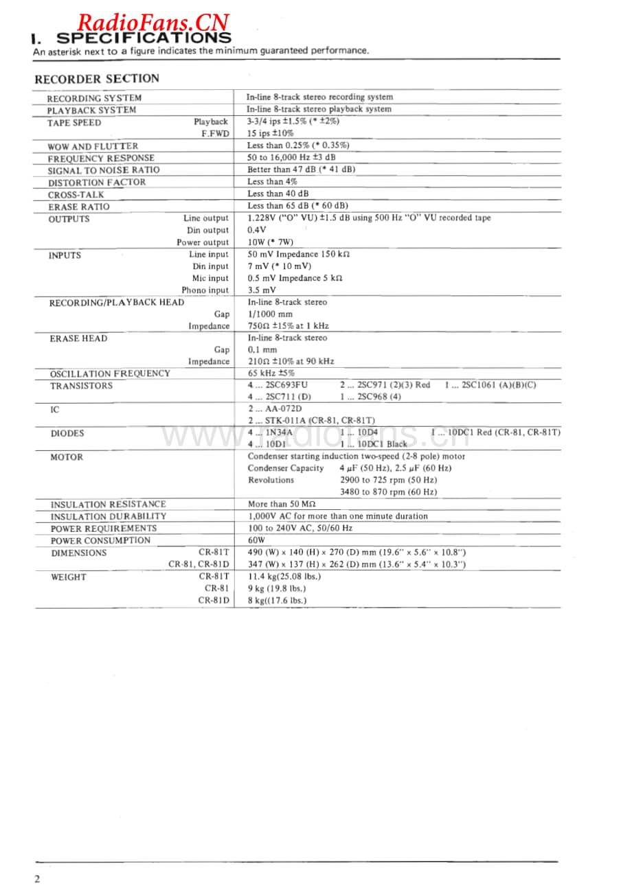 Akai-CR81T-tape-sm维修电路图 手册.pdf_第3页