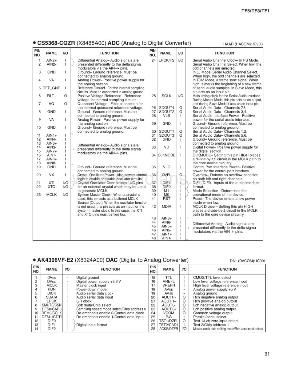 Yamaha-TF-5-Service-Manual-Part-3电路原理图.pdf_第1页