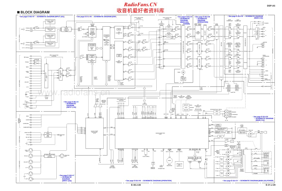 Yamaha-DSP-A5-Service-Manual电路原理图.pdf_第2页