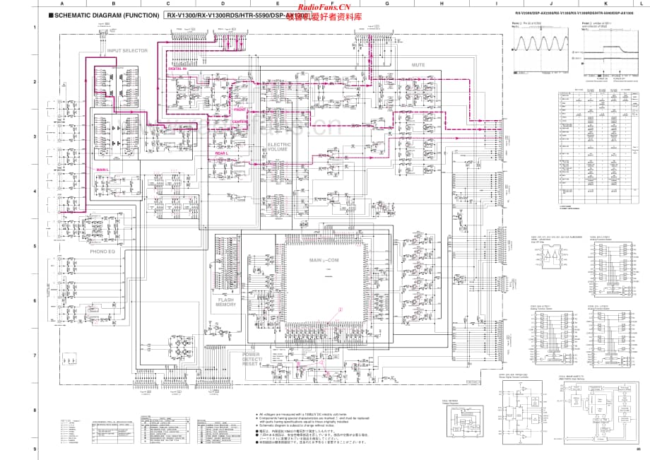 Yamaha-DSPAX-1300-Schematic电路原理图.pdf_第1页