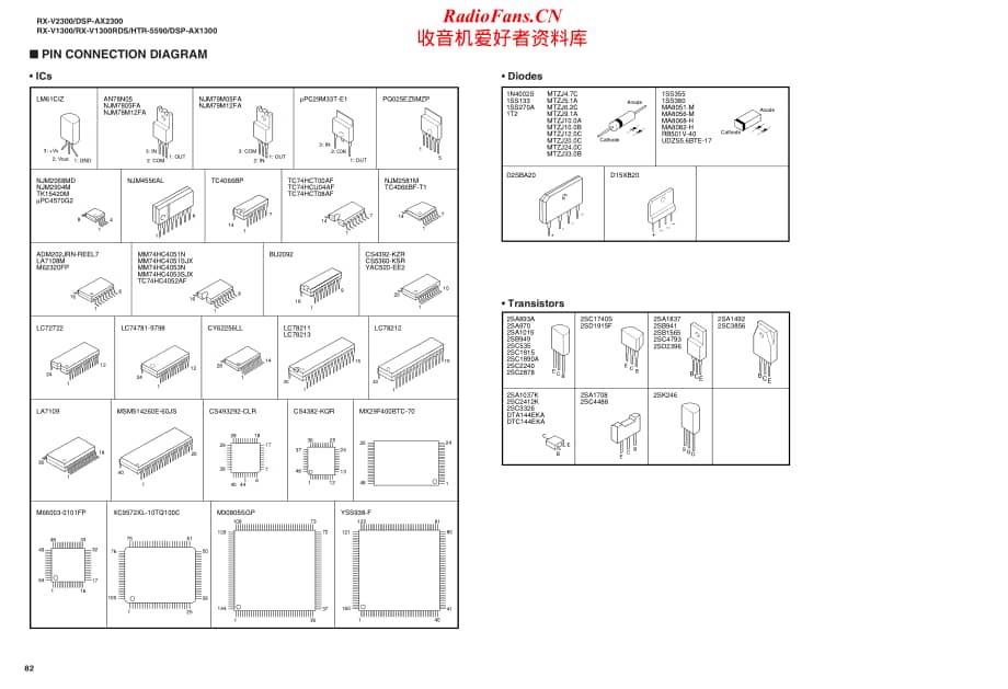 Yamaha-DSPAX-1300-Schematic电路原理图.pdf_第2页