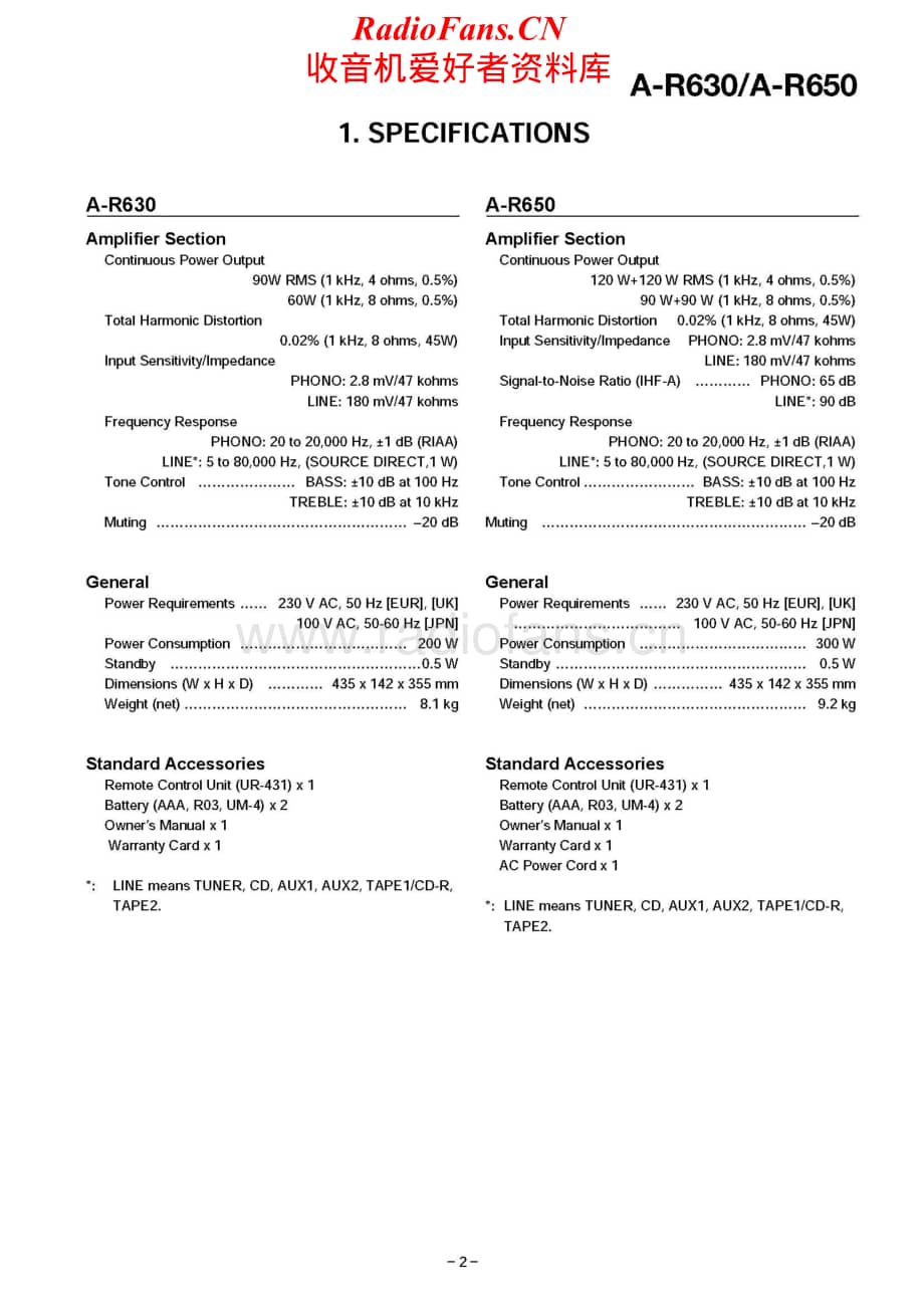 Teac-A-R650-Service-Manual电路原理图.pdf_第2页