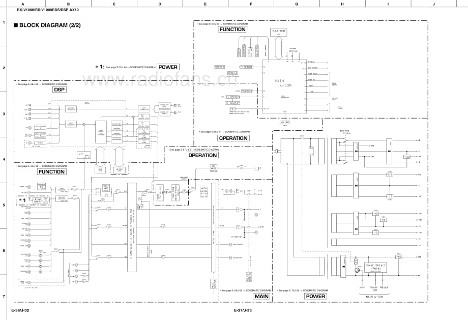 Yamaha-RXV-1000-RDS-Schematic电路原理图.pdf_第2页