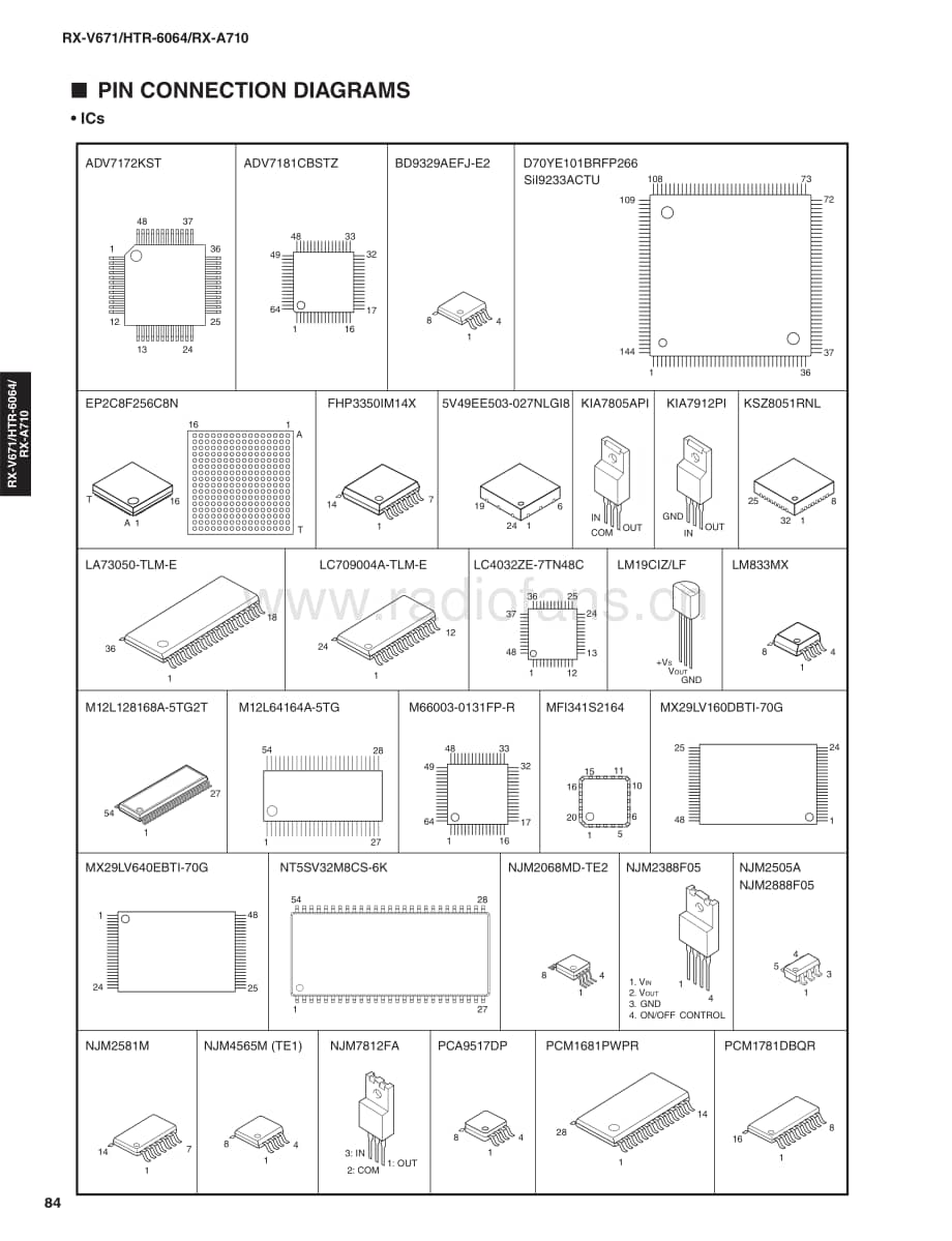 Yamaha-RXV-671-Schematic电路原理图.pdf_第1页