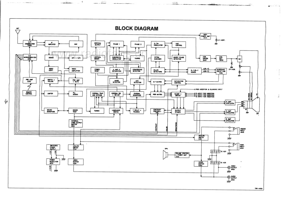 Teac-MV-1416P-Service-Manual电路原理图.pdf_第3页