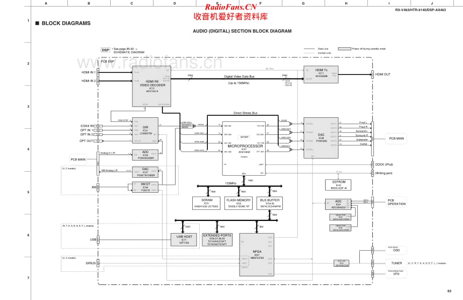 Yamaha-DSPAX-463-Schematic电路原理图.pdf_第1页