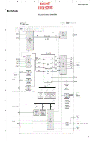 Yamaha-DSPAX-463-Schematic电路原理图.pdf