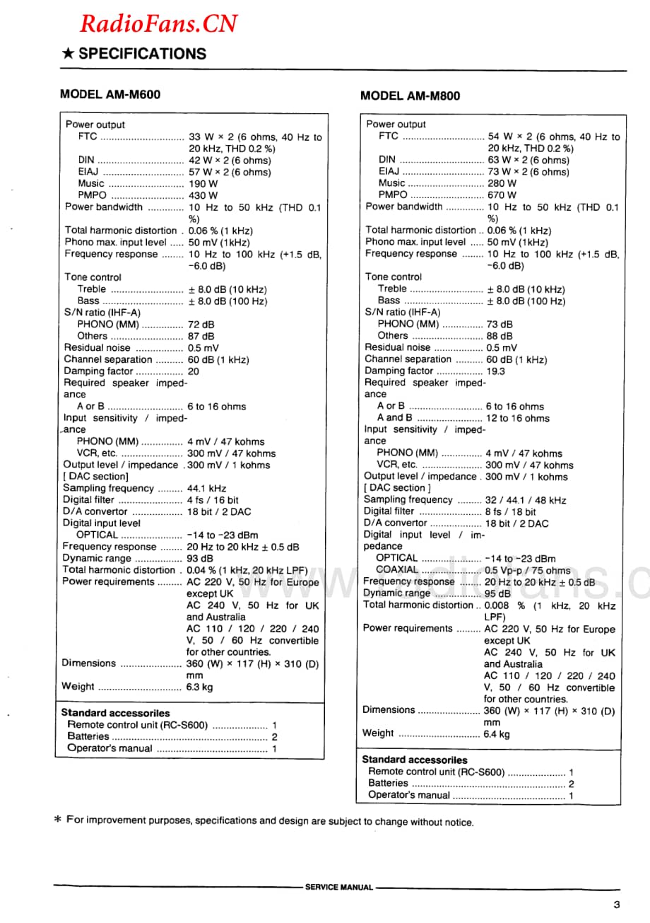 Akai-AMM600-int-sm维修电路图 手册.pdf_第3页