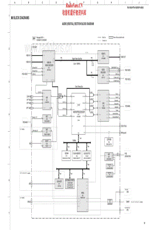 Yamaha-HTR-6150-Schematic电路原理图.pdf