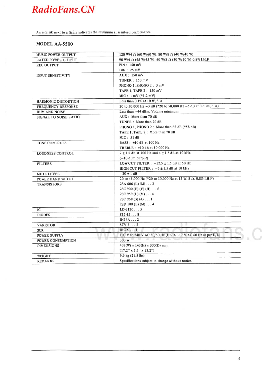 Akai-AA5200-int-sm维修电路图 手册.pdf_第3页