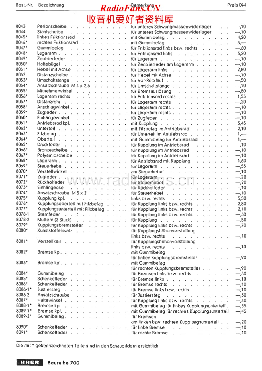 Uher-7000-D-Service-Manual电路原理图.pdf_第2页